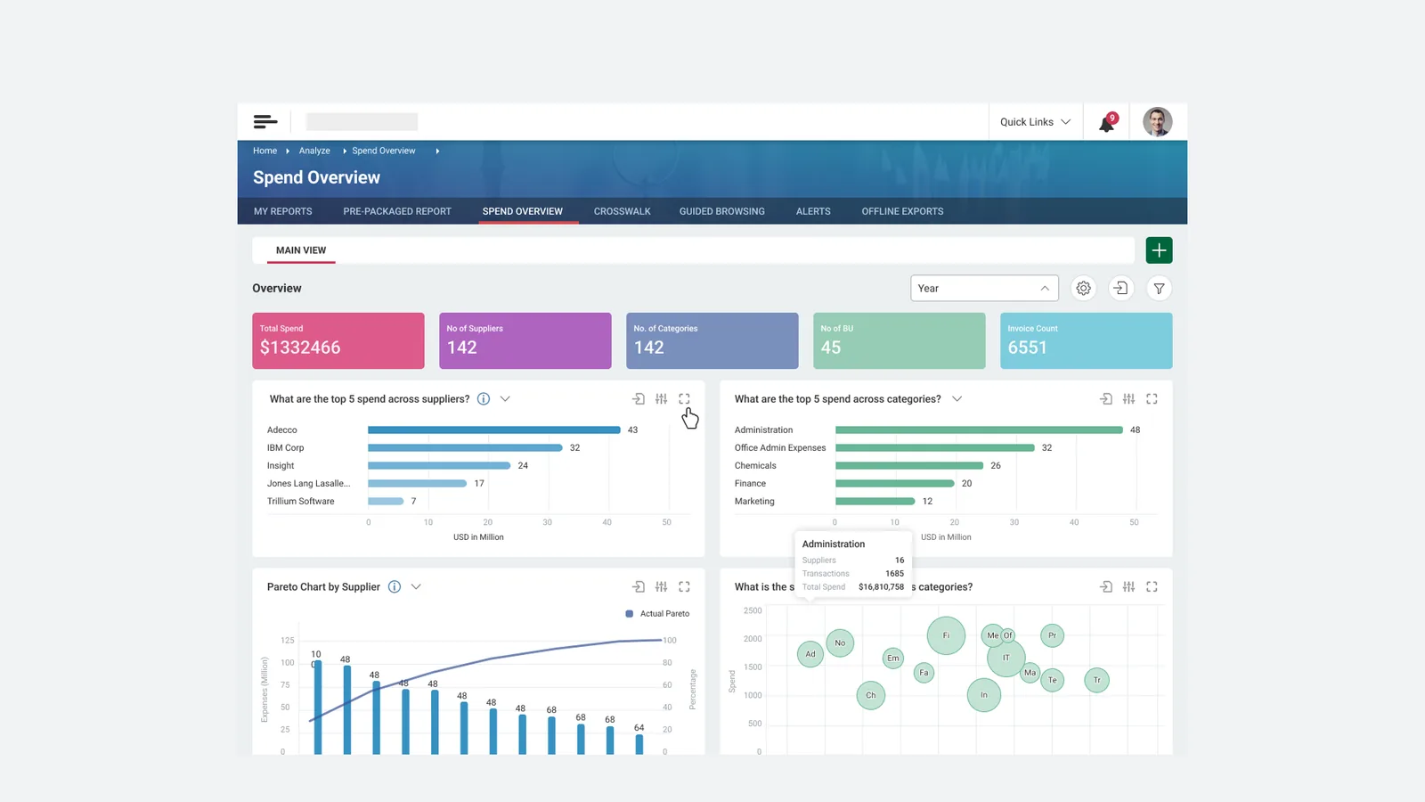 Analytics dashboard with hover tooltip showing category detail